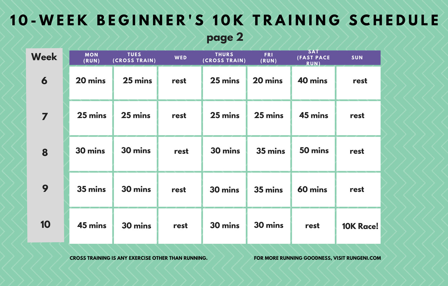 Weekly 10K training program - Chatelaine